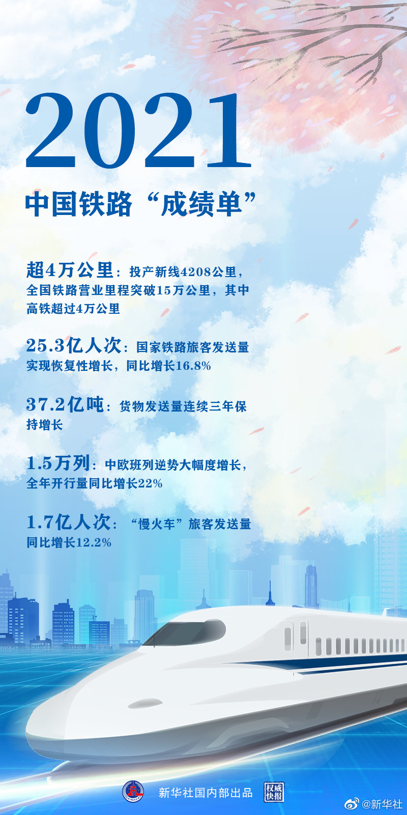 時(shí)光列車(chē)，“跑”出中國(guó)鐵路新跨越