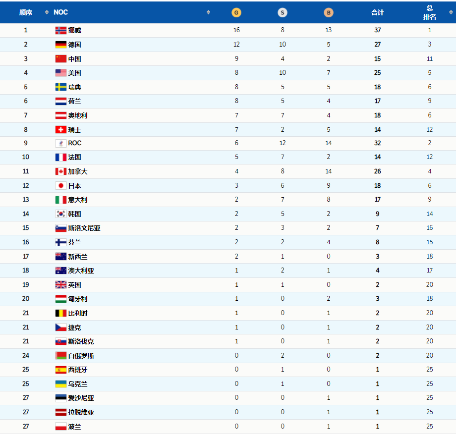 祝賀！完美收官
