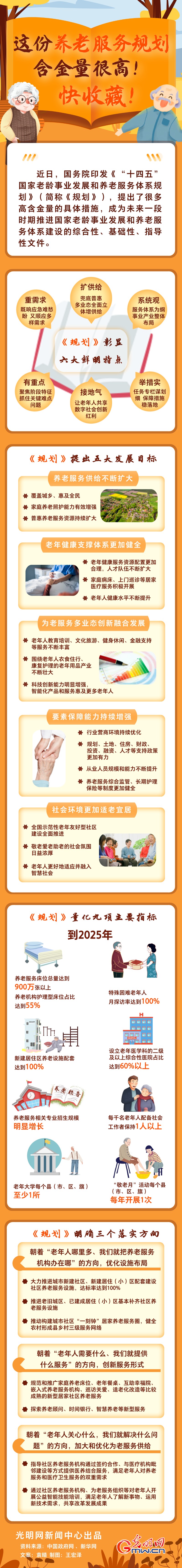 圖解丨這份養(yǎng)老服務規(guī)劃含金量很高！快收藏！