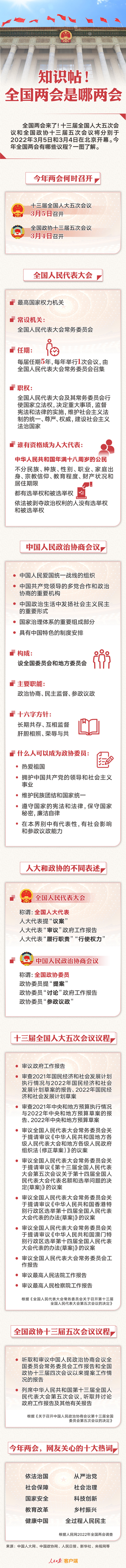 知識(shí)帖！全國(guó)兩會(huì)是哪兩會(huì)？