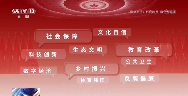 話題聲量大增 多方期待滿滿！詞云圖帶你看今年兩會(huì)→