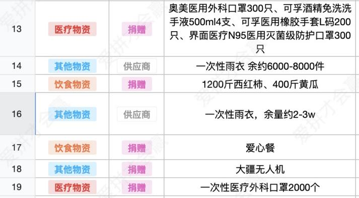 這份救命文檔，刷屏了！