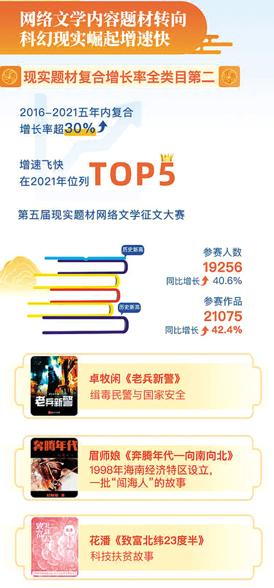 “Z世代”引領網(wǎng)絡文學風尚（深觀察）