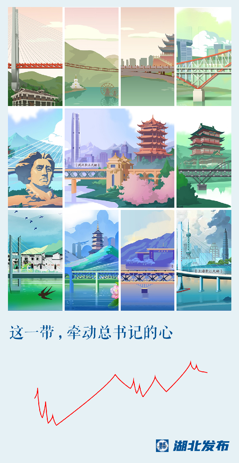 這一帶，牽動總書記的心！