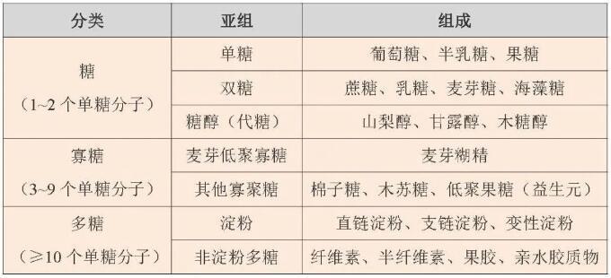 炎炎夏日飲料別貪多，小心吃進(jìn)太多糖