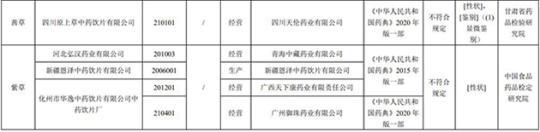 17批次藥品不合規(guī)！涉湖北同德堂產(chǎn)藿香正氣水等