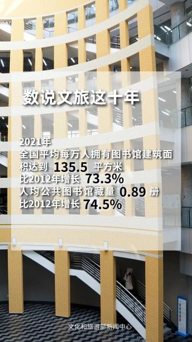 圖片來(lái)源：文化和旅游部官方政務(wù)新媒體平臺(tái)。