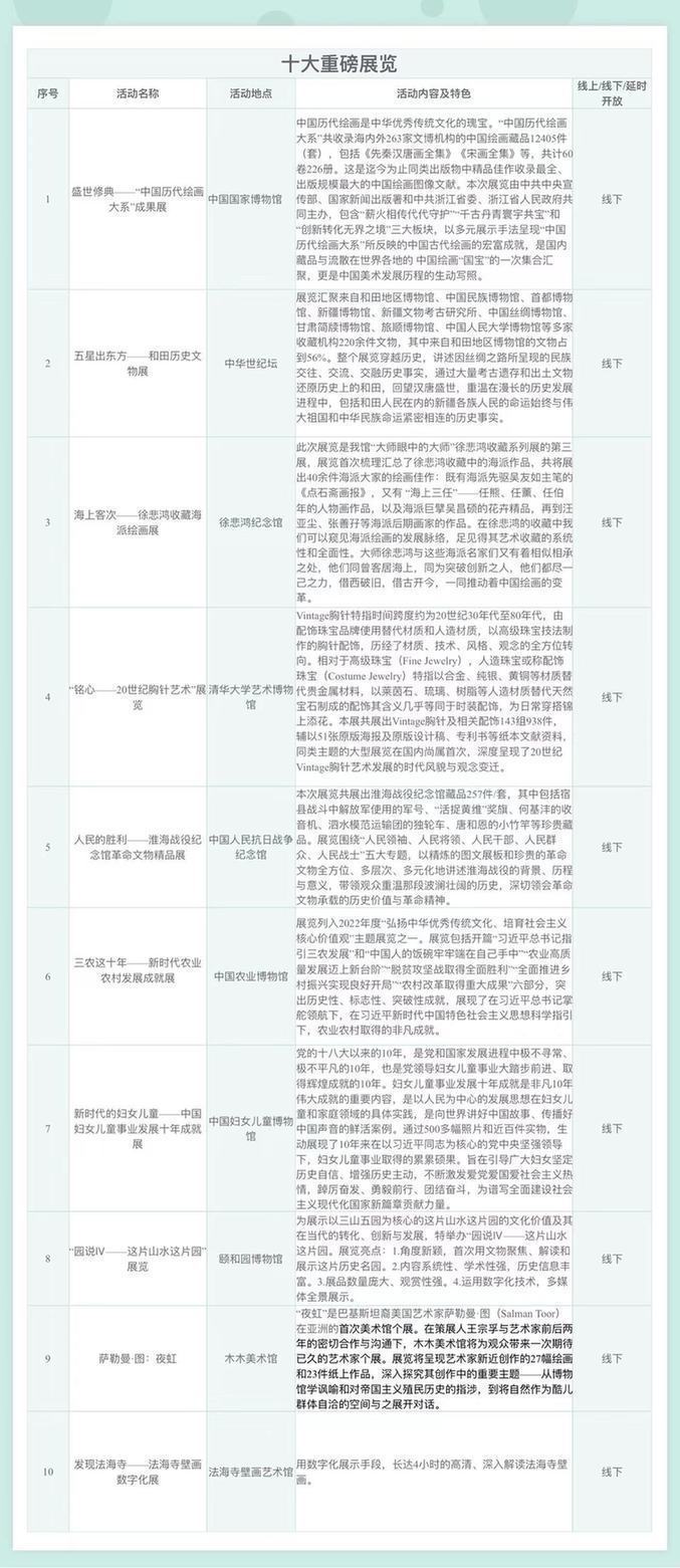 北京:博物館之城過大年