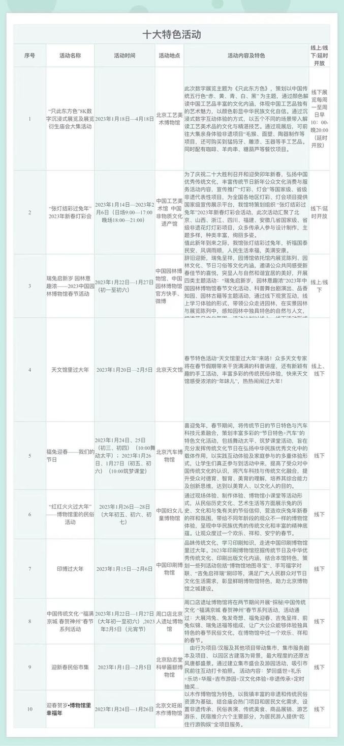 北京:博物館之城過大年