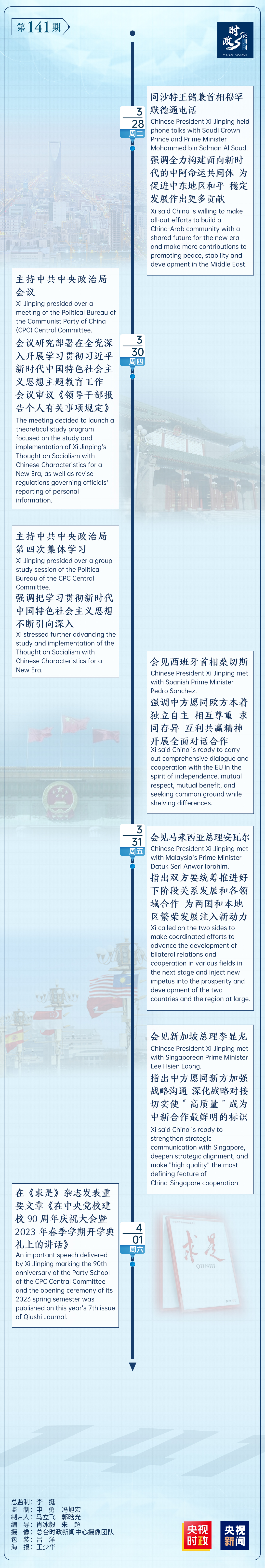 時政微周刊丨總書記的一周(3月27日—4月2日)