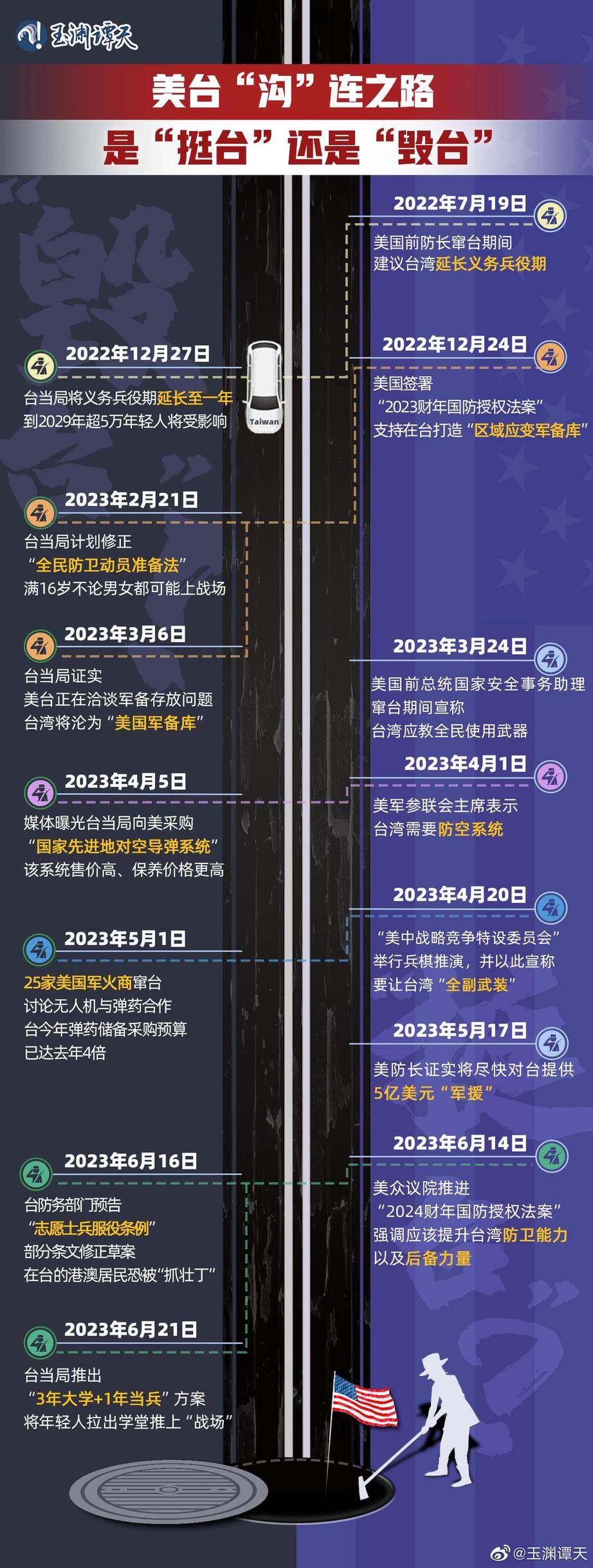 玉淵譚天丨超直觀！一圖梳理美臺軍事勾連如何毀臺