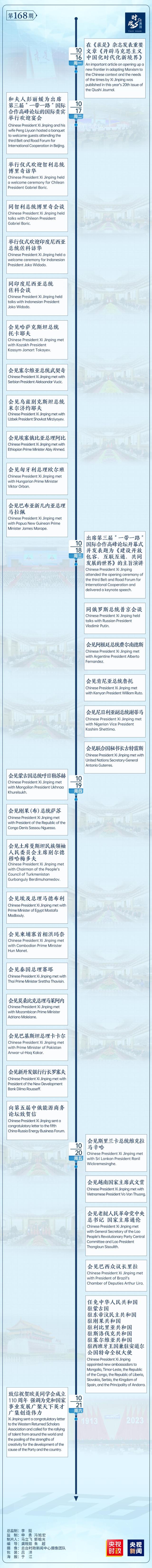 時政微周刊丨總書記的一周(10月16日—10月22日)