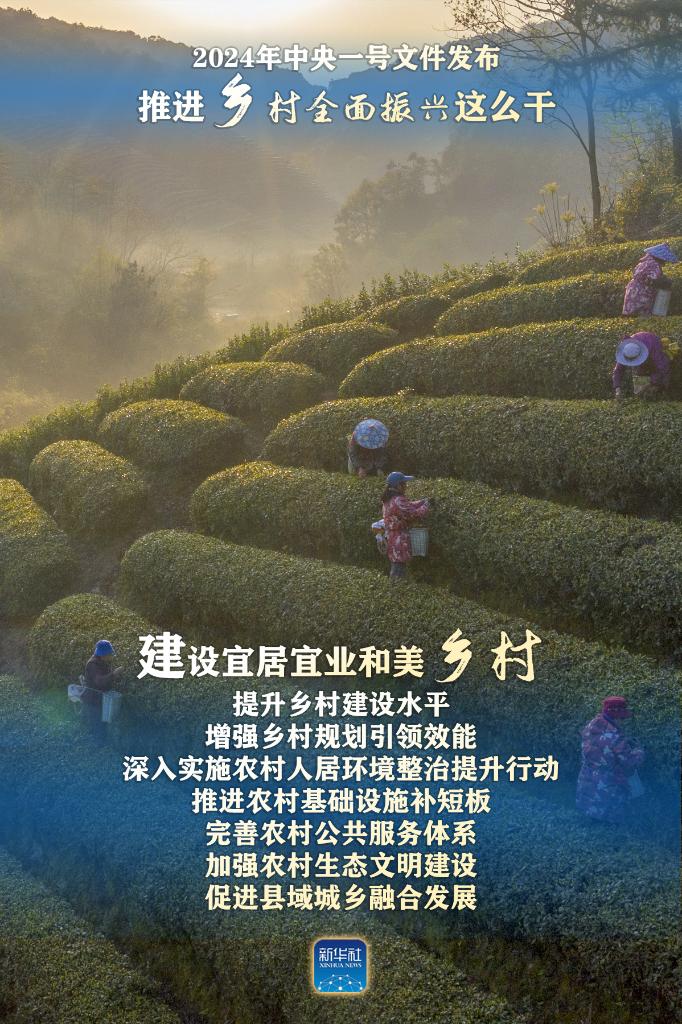2024年中央一號(hào)文件:推進(jìn)鄉(xiāng)村全面振興這么干