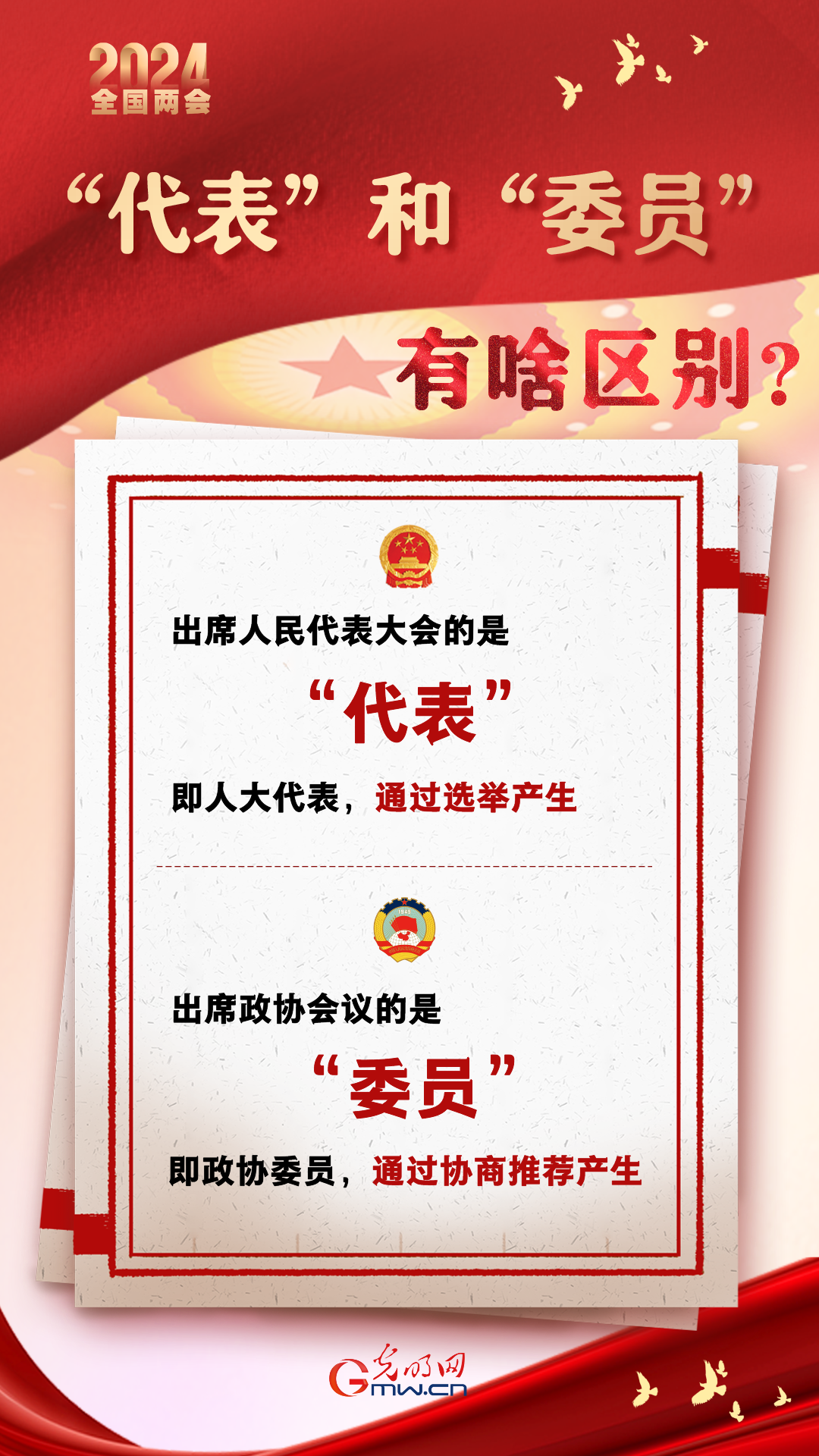 【兩會通】“代表”和“委員”有啥區(qū)別？