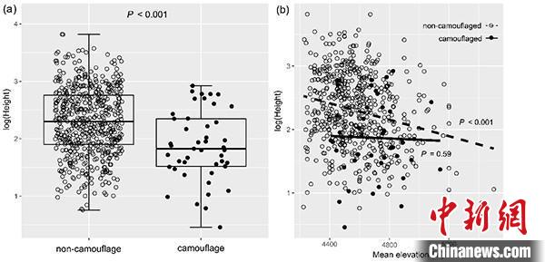 圖為研究成果?！≈袊茖W(xué)院昆明植物研究所供圖