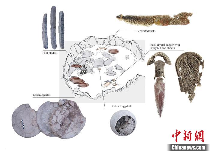 墓穴上層結構和其中的主要手工品(圖片來自Miriam Lucia?ez Trivi?o)?！∈┢樟指瘛ぷ匀?供圖