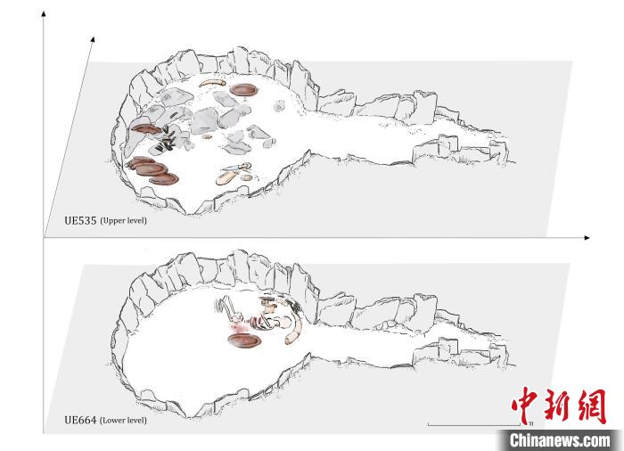墓穴結構，低層和下層物品(圖片來自Miriam Lucia?ez Trivi?o)?！∈┢樟指瘛ぷ匀?供圖