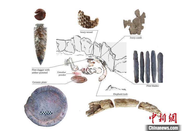 下層的個體和遺體周圍布置的主要手工制品(圖片來自Miriam Lucia?ez Trivi?o)?！∈┢樟指瘛ぷ匀?供圖