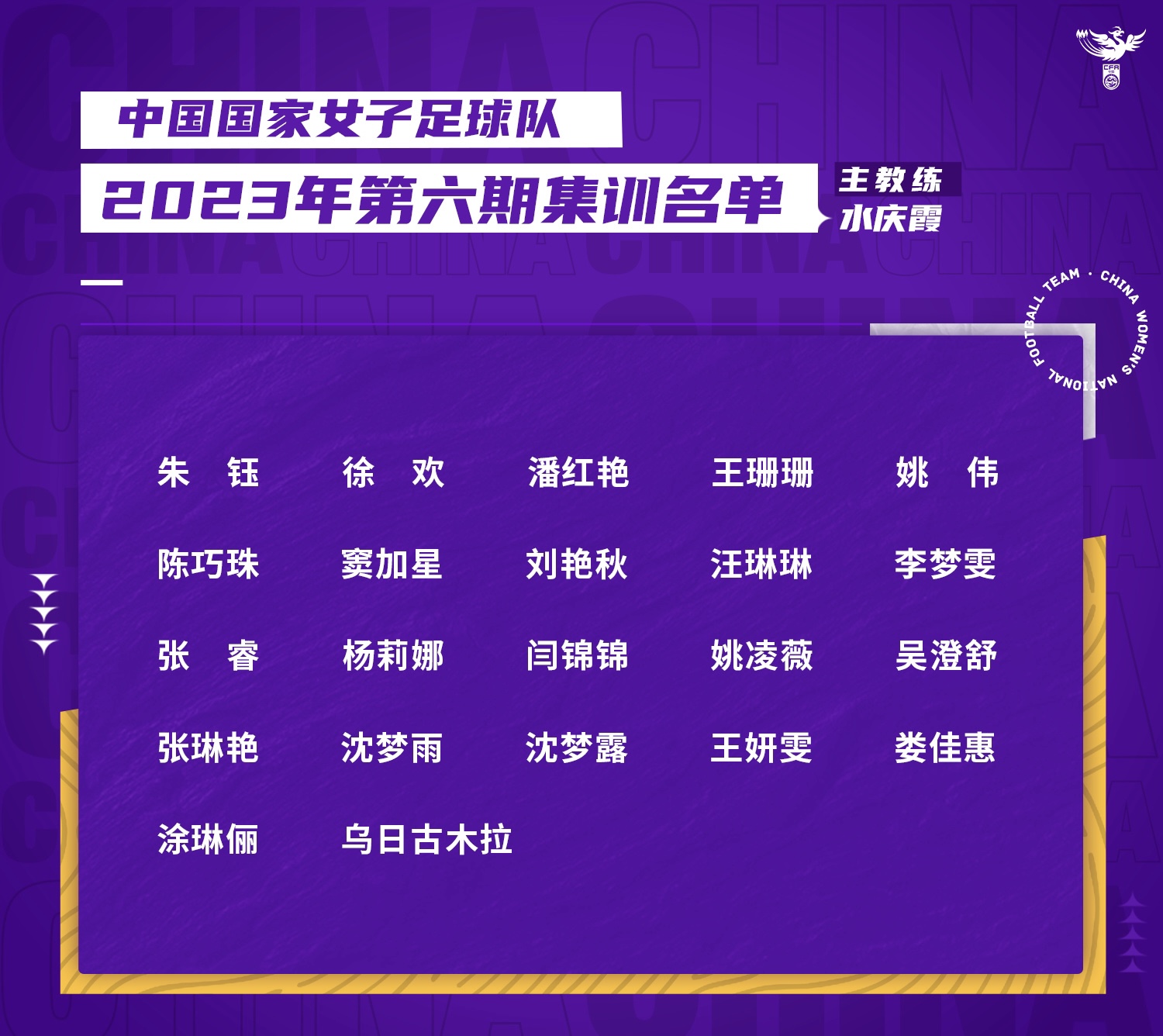 中國(guó)女足最新一期名單。圖片來(lái)源：中國(guó)女足