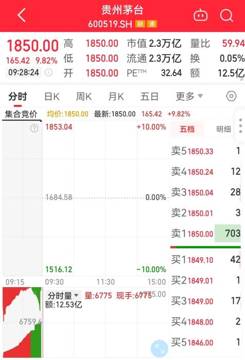 11月1日，貴州茅臺開盤走勢圖。