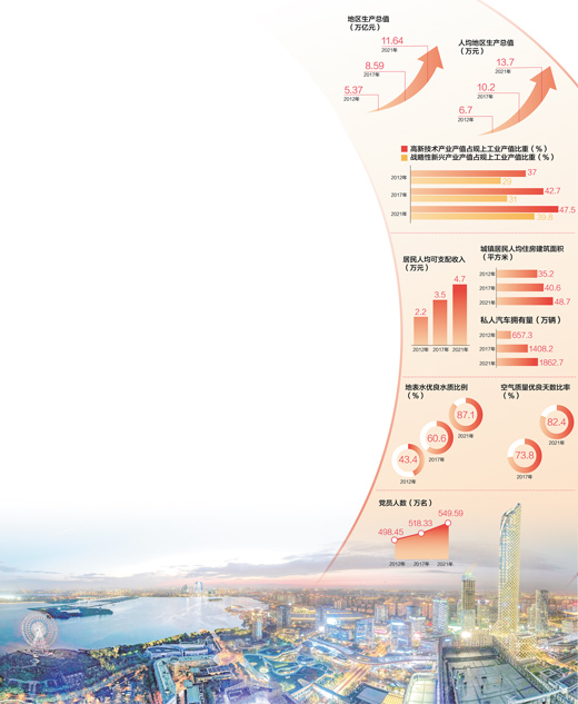 數(shù)據(jù)來源：中共江蘇省委組織部 江蘇省工業(yè)和信息化廳、生態(tài)環(huán)境廳、統(tǒng)計局