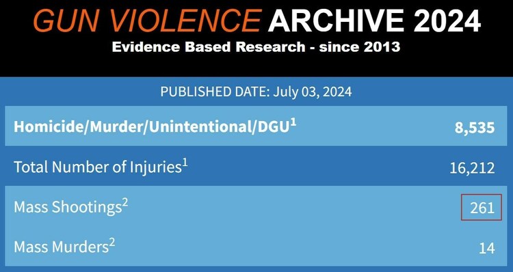 槍支暴力:美國(guó)無法克服的“公共衛(wèi)生危機(jī)”