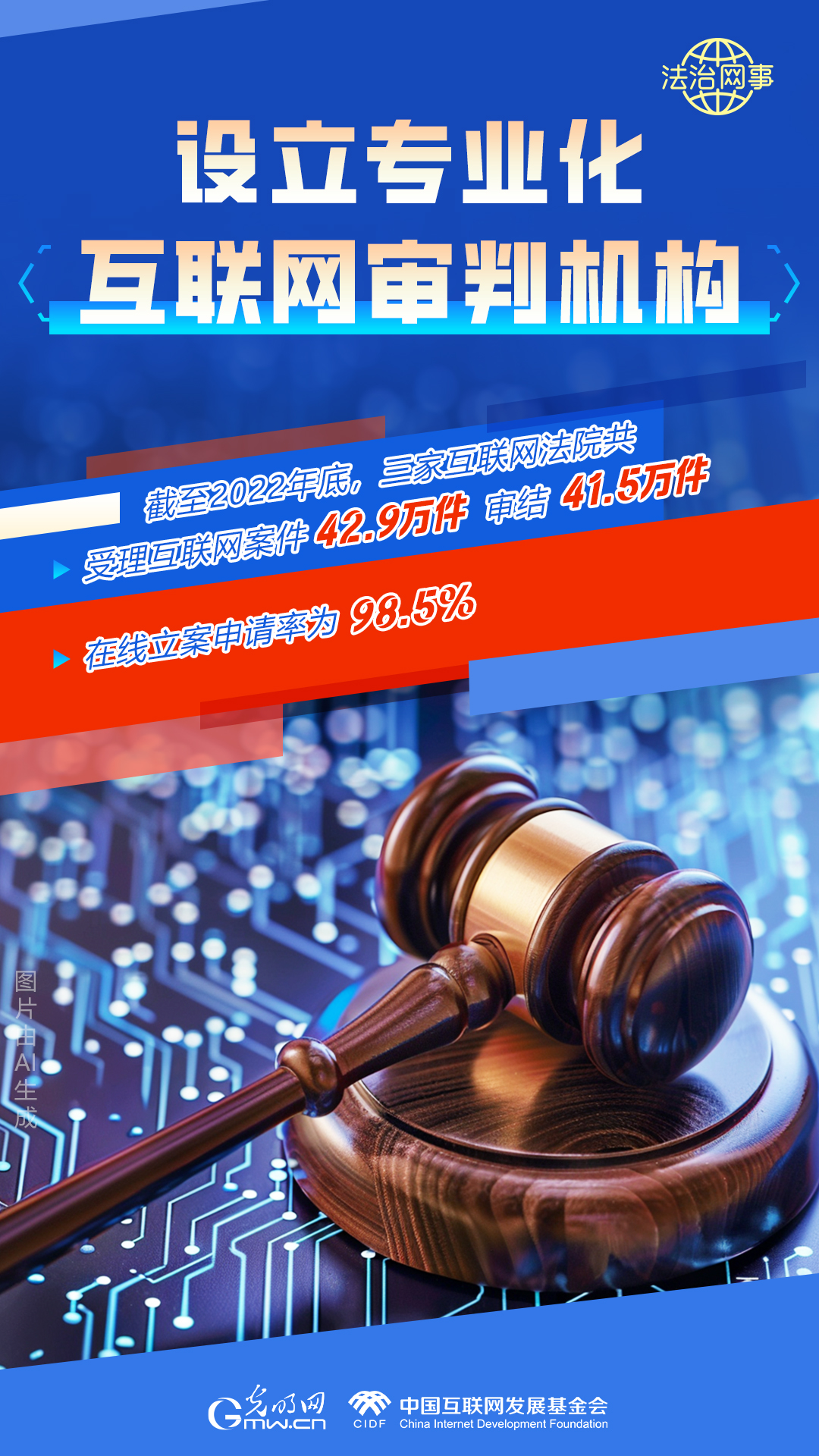 【法治網(wǎng)事】AI繪報告丨網(wǎng)絡法治建設30年，這些數(shù)據(jù)很高光