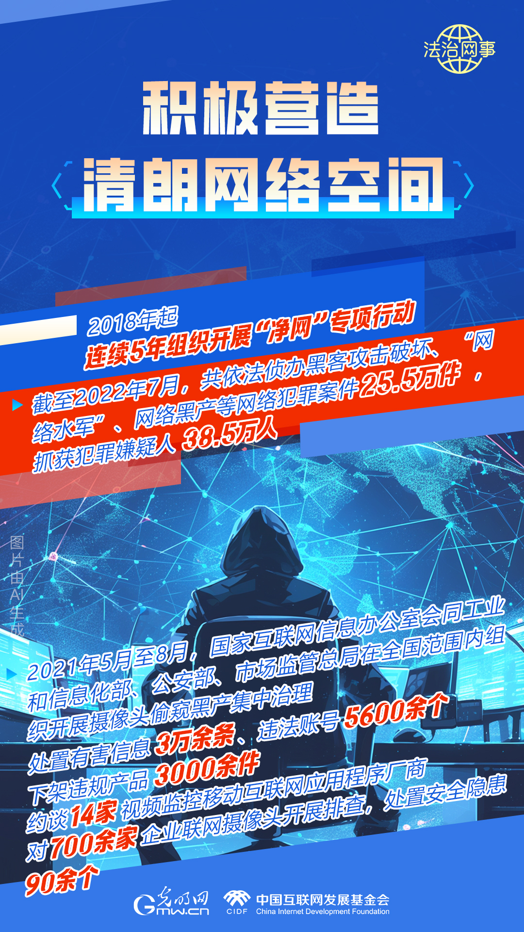 【法治網(wǎng)事】AI繪報告丨網(wǎng)絡法治建設30年，這些數(shù)據(jù)很高光