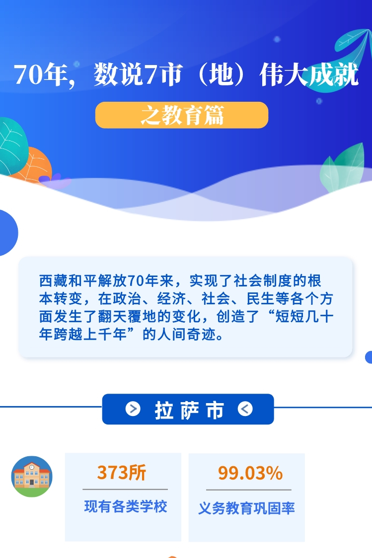 ??-圖解 70年，數(shù)說7市（地）偉大成就之教育篇(1)(1)_副本.jpg