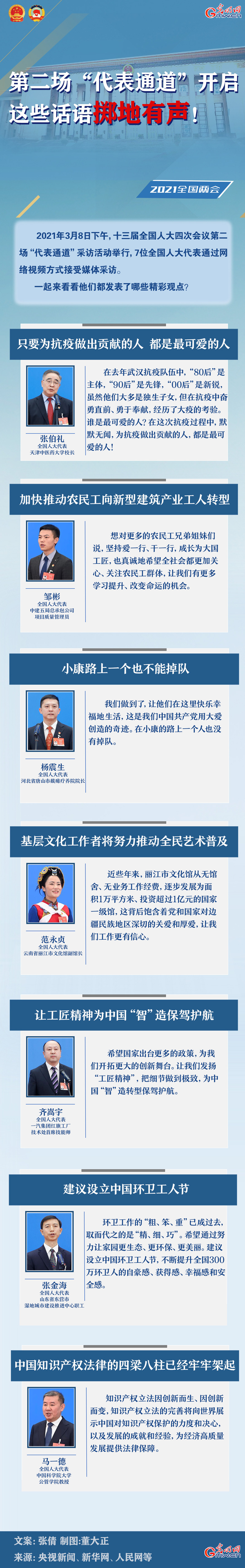 圖解：第二場(chǎng)“代表通道”開啟 這些話語(yǔ)擲地有聲！