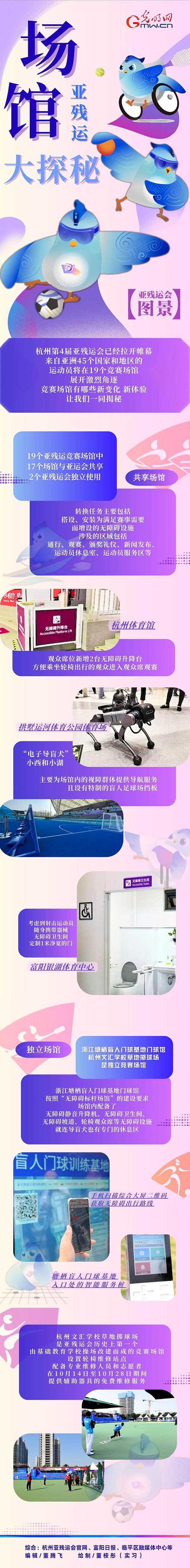 【亞殘運(yùn)會(huì)圖景】機(jī)器導(dǎo)盲犬、智慧數(shù)字屏......亞殘運(yùn)會(huì)場(chǎng)館隱藏了這么多秘密！